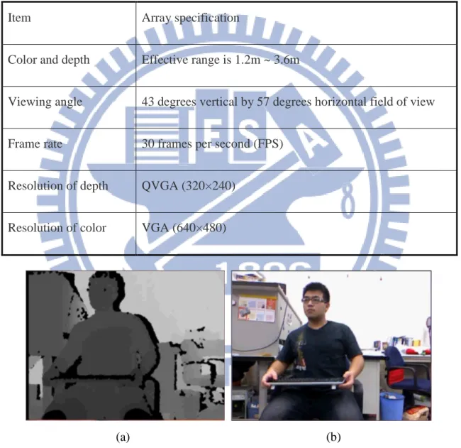 Table 1.1 Specification for the Kinect [1, 2] 