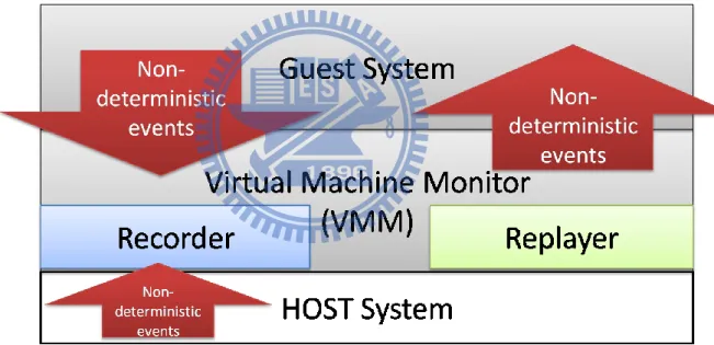 Figure 4.2. Our system overview 