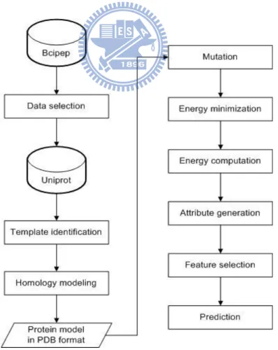 Figure 2-1 – System control flow for energy-related features. 