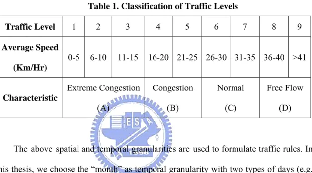 Table 1. Classification of Traffic Levels 