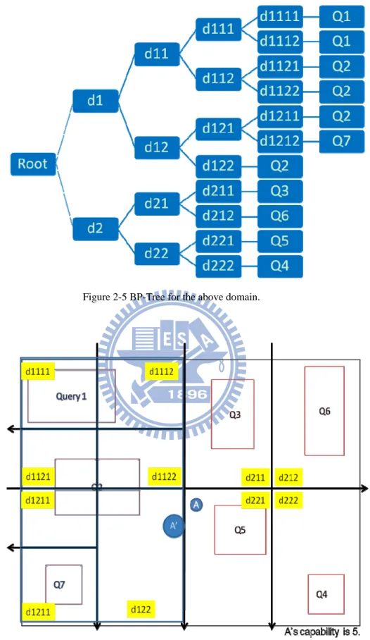Figure 2-6 Resident Domain for mobile host A’. 