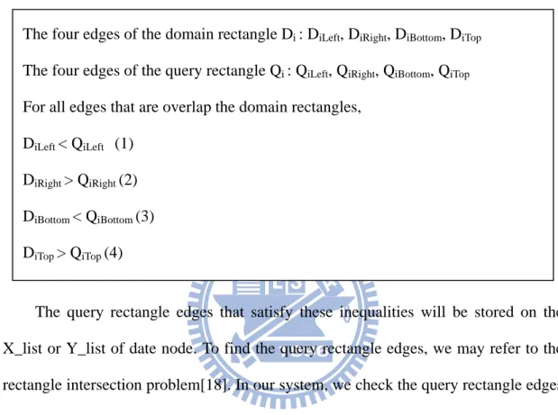 Figure 3-5 The edges that are stored in the data node of Domain D i . 