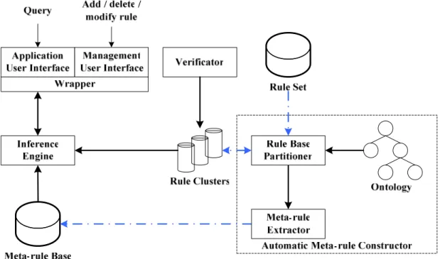 Figure 2. The system architecture of RP-MES. 