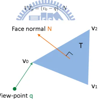 Figure 3.3: Triangle orientation determination with a view-point at a certain time.