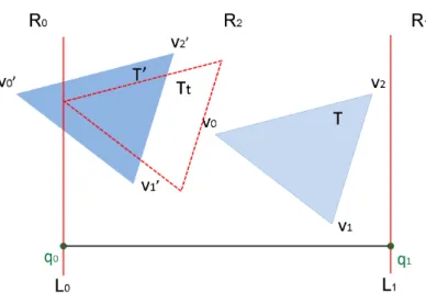 Figure 3.9: Triangle orientation determination with a view-line over a time interval when the triangle moves across multiple regions.
