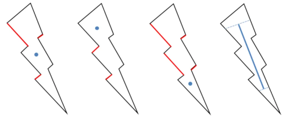 Figure 3.14: Negatively oriented edges according to the view-point and view-line schemes.