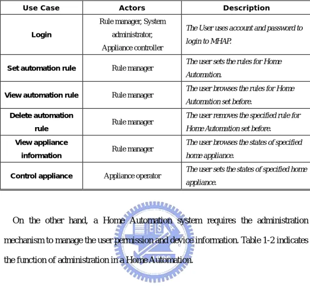 Table 1-1 configuration and control use cases for a Home Automation System 