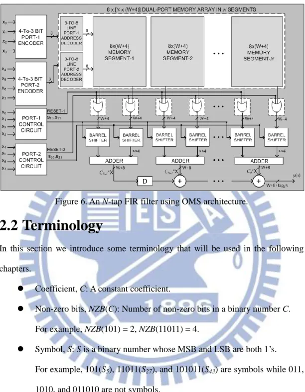 Figure 6. An N-tap FIR filter using OMS architecture. 