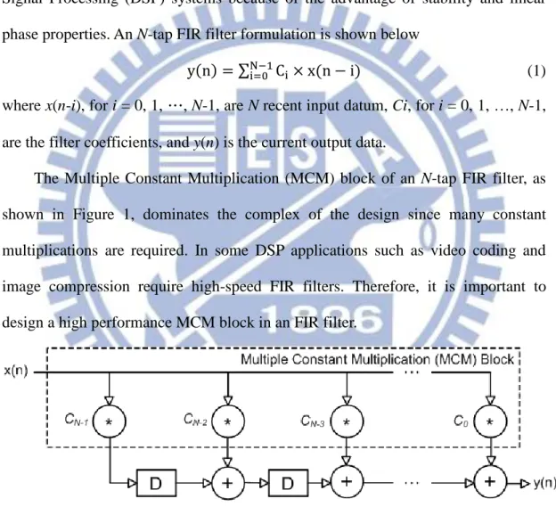 Figure 1. An N-tap Transposed FIR filter. 