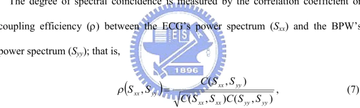 Figure 6 displays the power spectra (in dB scale) of the ECG and BPW for one normal, healthy subject (Fig