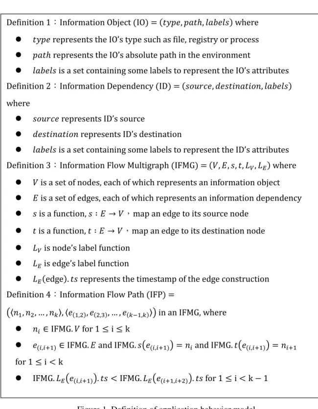 Figure 1. Definition of application behavior model  4.1.2 Information Flow Mutigraph and Its Constrcuction 