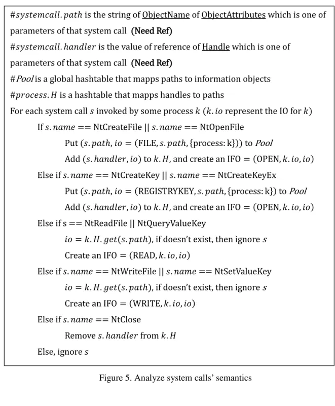 Figure 5. Analyze system calls’ semantics 