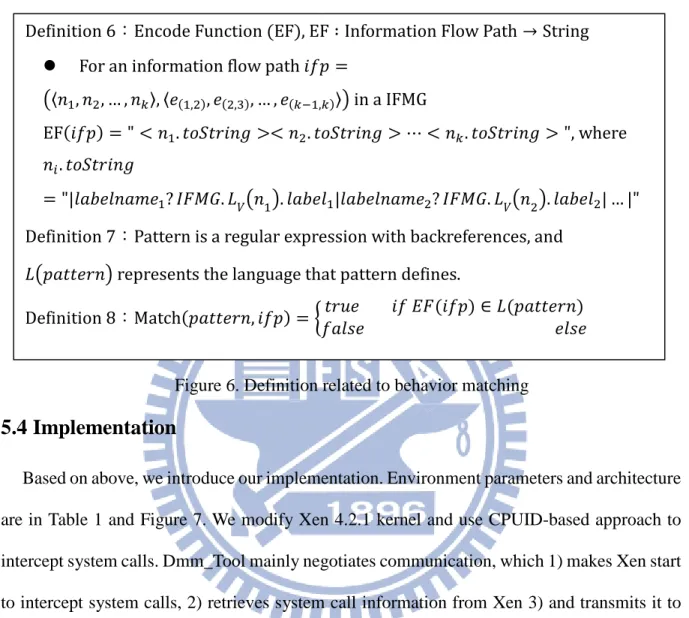 Figure 6. Definition related to behavior matching 