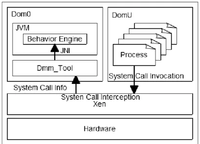 Figure 7. Architecture of environment 