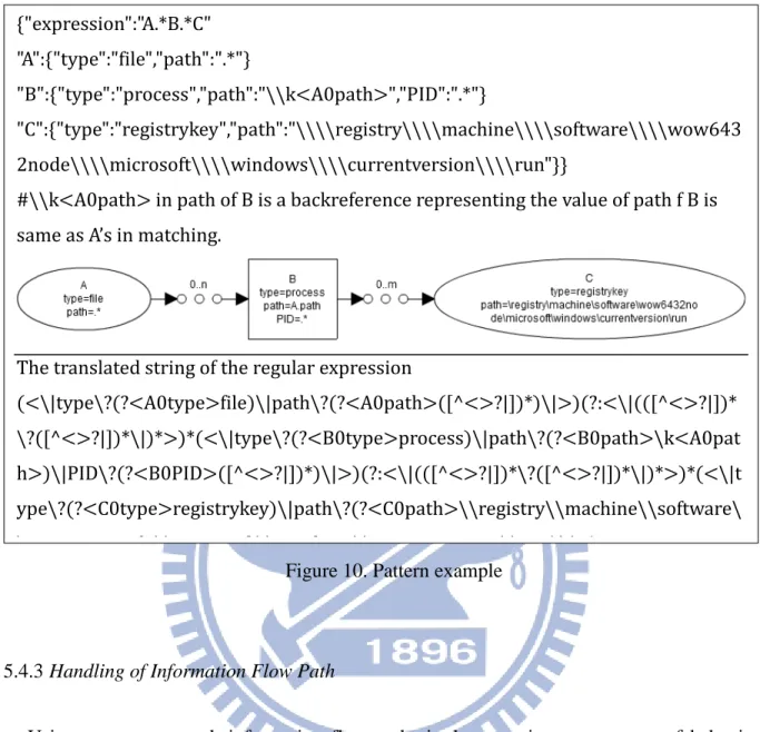 Figure 10. Pattern example 