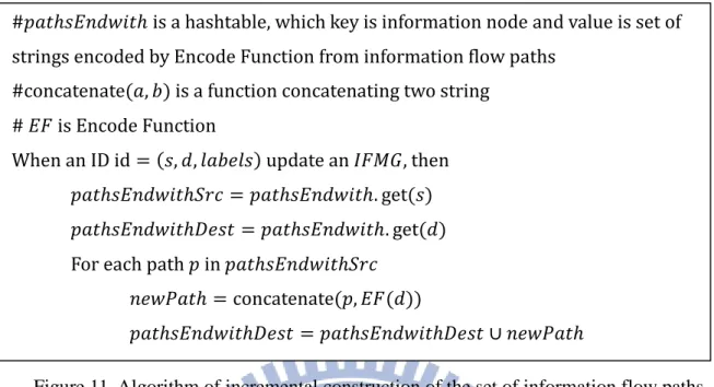 Figure 11. Algorithm of incremental construction of the set of information flow paths 