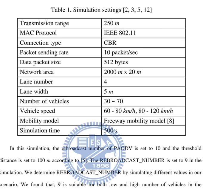 Table 1. Simulation settings [2, 3, 5, 12]  Transmission range    250 m   