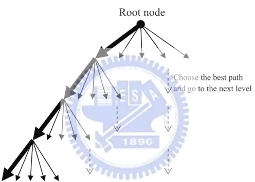 Figure 5.3: Illustration of the proposed algorithm for the 16-QAM constellation.