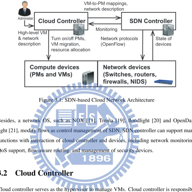 Figure 3.1: SDN-based Cloud Network Architecture