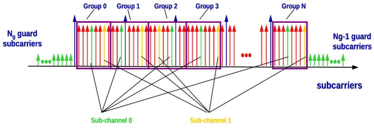 Figure 2.14: AMC bin structure 