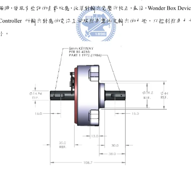 圖 3.8 RD-2087-01 伺服煞車器 