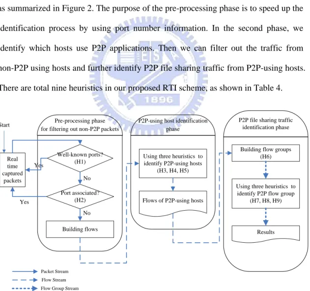 Figure 2. The flow chart of the proposed RTI scheme. 