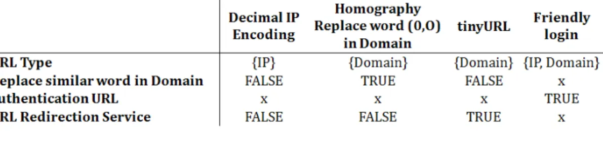 Figure 3. An example of SKCRG 