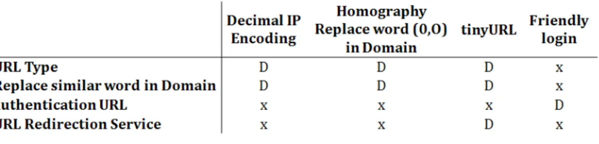 Figure 4. An example of AOT 