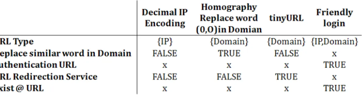 Figure 6. SKCRG before validation 