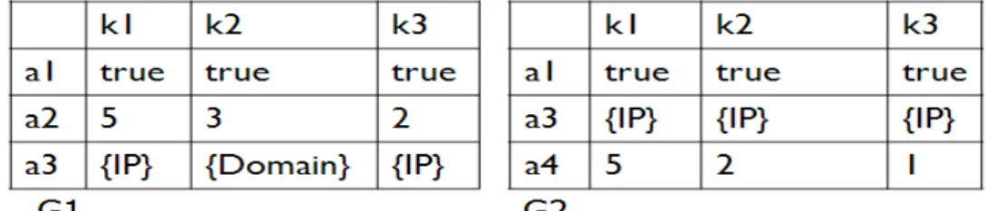 Figure 8. Illustration for Enhanced Knowledge Integration Procedure 