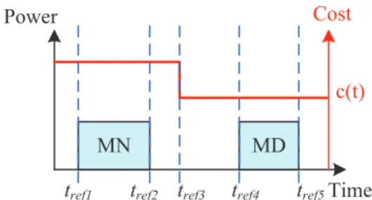 Figure 3.4: An example of the reference points.