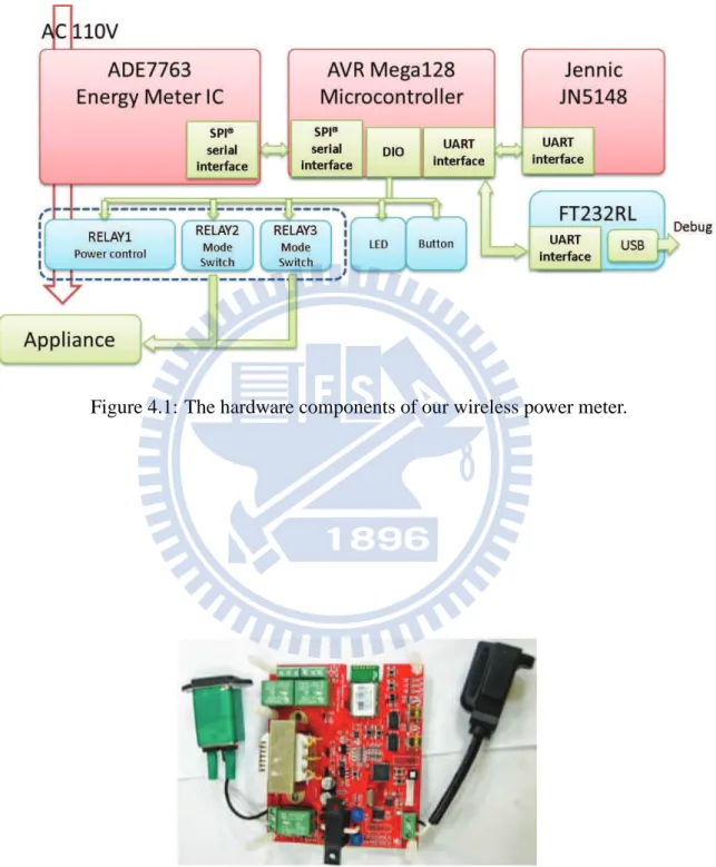 Figure 4.1: The hardware components of our wireless power meter.