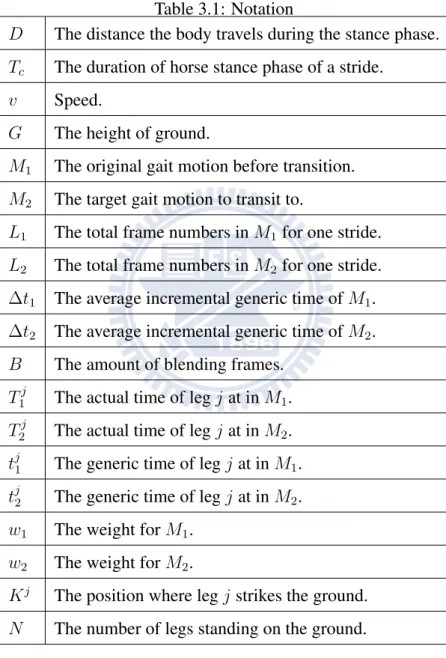 Table 3.1: Notation