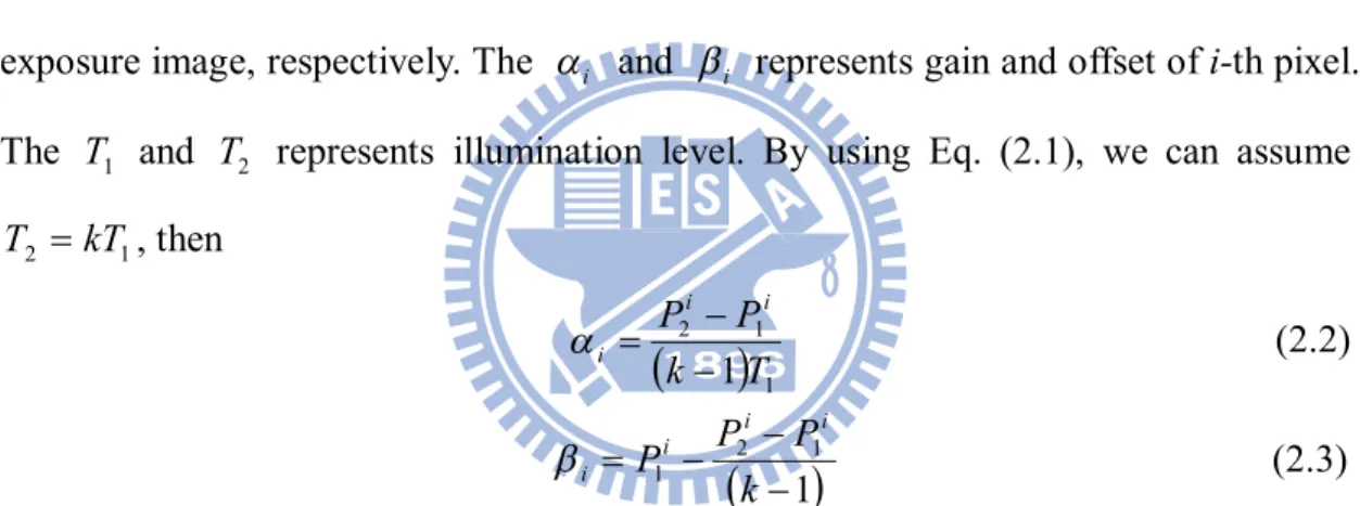 Fig. 2.1 (a) The completely off image. (b) The 75% exposure image. 