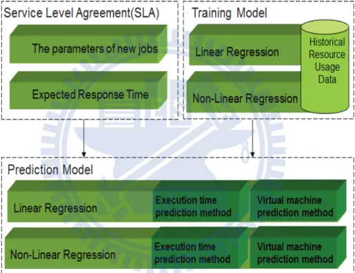 Figure 3.1: System architecture.