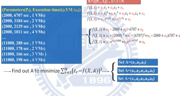 Figure 5.6: The example of training algorithm by FP-growth.