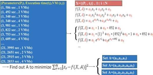 Figure 5.14: The example of training algorithm by K-means.