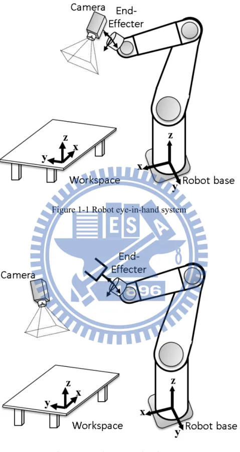 Figure 1-1 Robot eye-in-hand system 