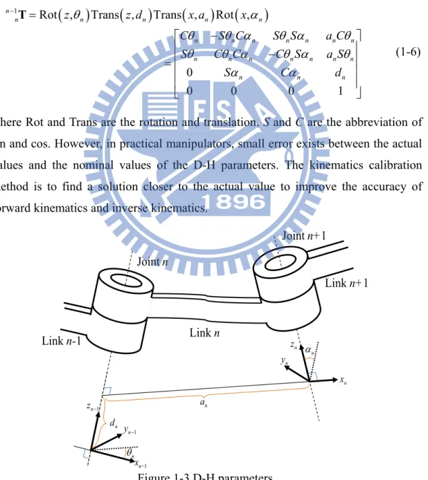 Figure 1-3 D-H parameters.  x nznynJoint nJoint n+1Link n Link n+1Link n-1αn1n−y1n−θnx1n−zandn