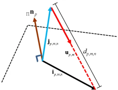 Figure 3-3 Projection of an end-effector translating vector  along laser direction on a plane 