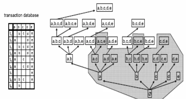 圖 5 樹狀模式描述 backtrack algorithm 使用 depth-first 方法 
