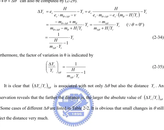 Table 2-2 The effect on the distance by the variation in the inclined angle  θ . 