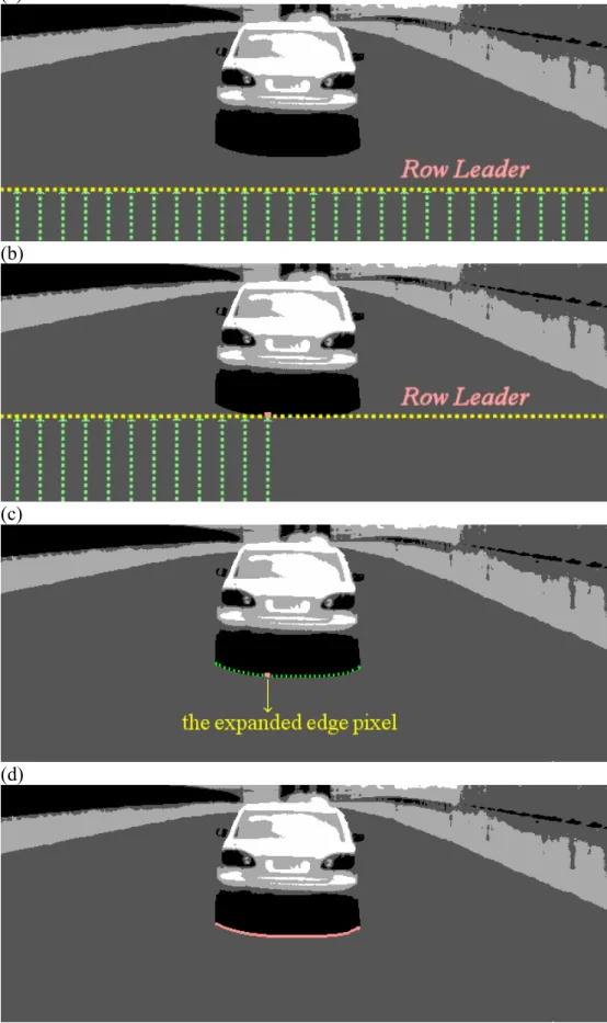 Fig. 3.4  An example of boundary detection. (a) The current row can not exceed the Row  Leader while scanning the edge
