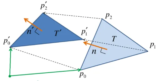 Figure 4.1: Orientation check。