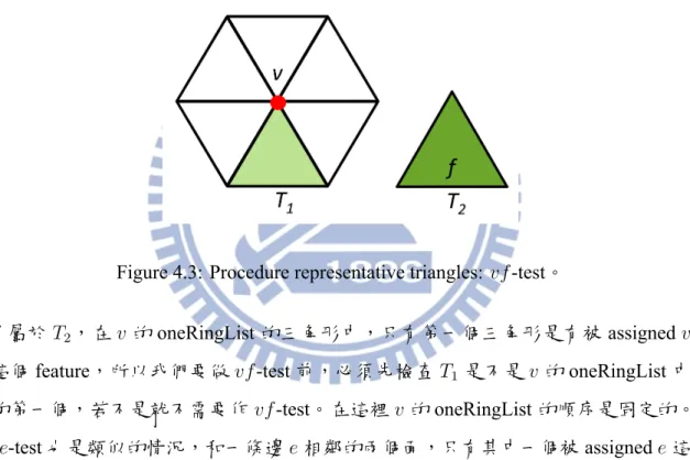 Figure 4.3: Procedure representative triangles: vf -test。