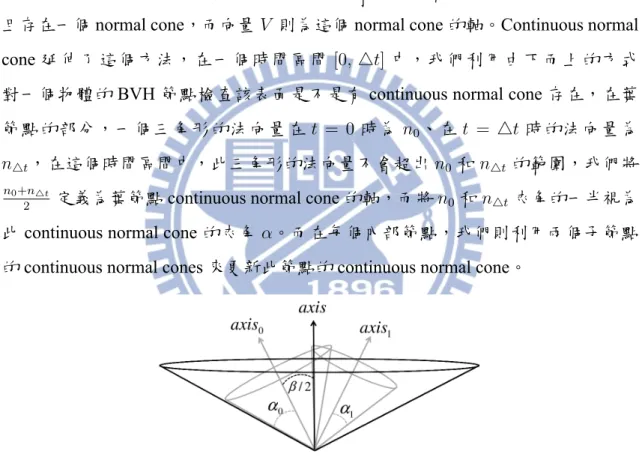 Figure 5.1: 利用兩個子節點的 continuous normal cones，算出一個節點的 continuous normal cone 之示意圖，灰色是兩個子節點的 continuous normal cones，黑色是此節 點的 continuous normal cone。