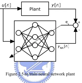 Figure 2.5 to train neural network plant 