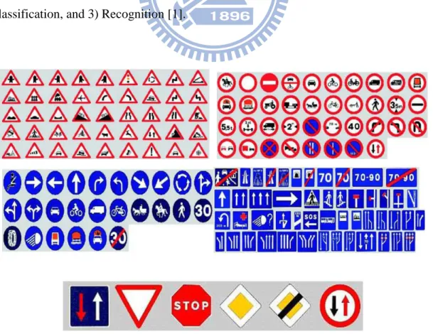 Figure 2-1 Traffic signs in [1]. 