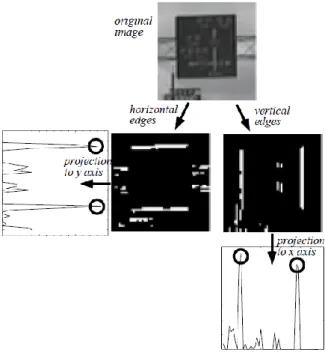 Figure 2-18 The relation of boundary line in [4] 