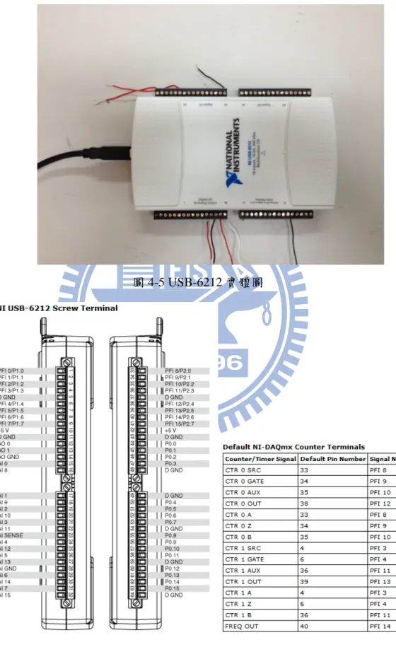圖 4-5 USB-6212 實體圖 